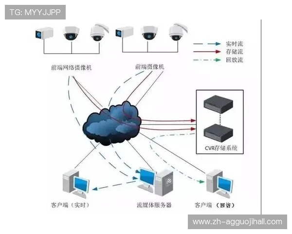 掌握AG视讯API接口调用方法实现高效数据交互与实时视频流传输